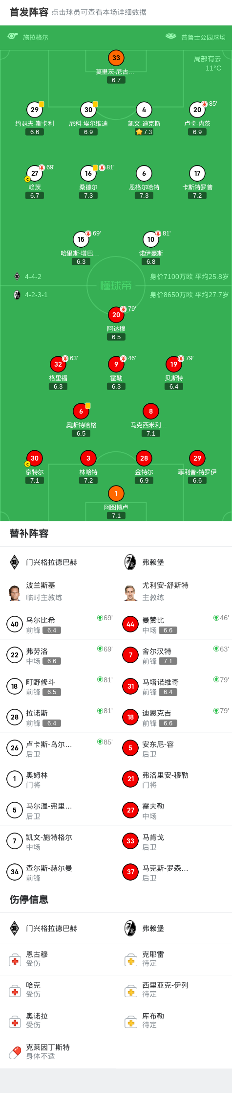 西甲赛程吃紧，门兴格拉德巴赫转会期扳平良机，媒体盛赞，球队文化再被提及的简单介绍